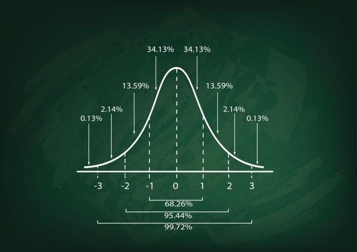 Understanding the Power of Statistics in Decision-Making